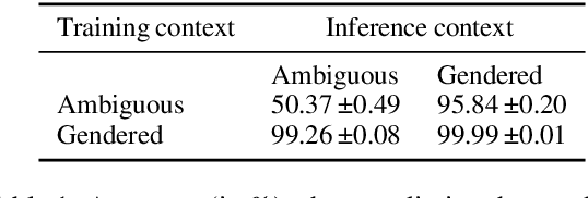 Figure 1 for Using Artificial French Data to Understand the Emergence of Gender Bias in Transformer Language Models