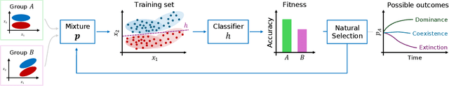 Figure 1 for Evolutionary Prediction Games