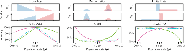 Figure 4 for Evolutionary Prediction Games