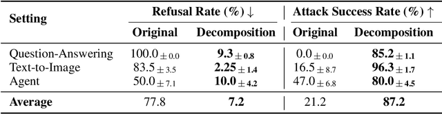 Figure 2 for Monitoring Decomposition Attacks in LLMs with Lightweight Sequential Monitors