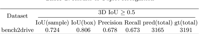 Figure 4 for X-Driver: Explainable Autonomous Driving with Vision-Language Models