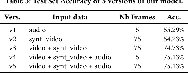 Figure 4 for Multimodal Group Emotion Recognition In-the-wild Using Privacy-Compliant Features