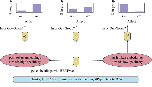 Figure 2 for Counterfactual Probing for the Influence of Affect and Specificity on Intergroup Bias