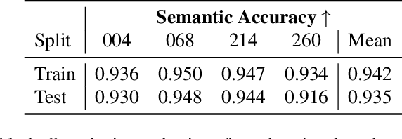 Figure 2 for Semantic Neural Radiance Fields for Multi-Date Satellite Data