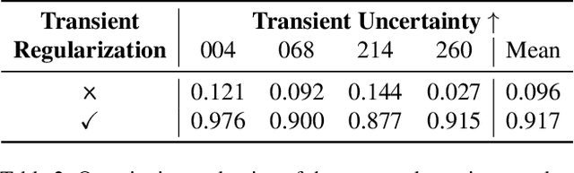 Figure 4 for Semantic Neural Radiance Fields for Multi-Date Satellite Data