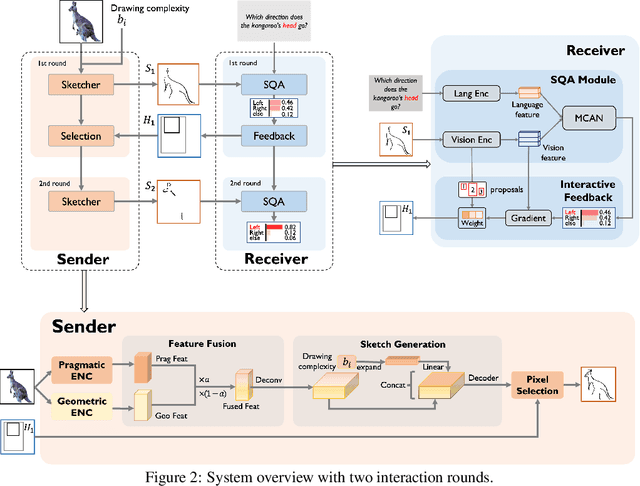 Figure 2 for Emergent Communication in Interactive Sketch Question Answering