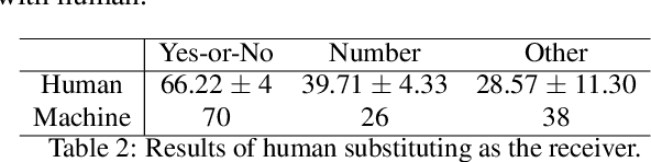 Figure 3 for Emergent Communication in Interactive Sketch Question Answering