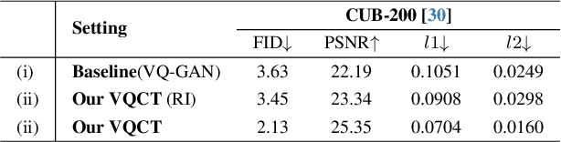 Figure 4 for Codebook Transfer with Part-of-Speech for Vector-Quantized Image Modeling