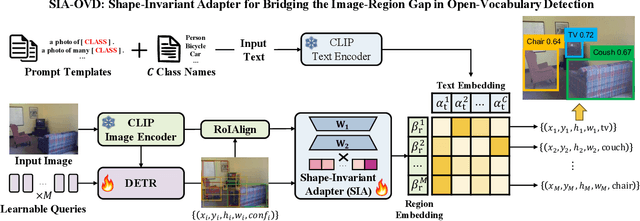 Figure 3 for SIA-OVD: Shape-Invariant Adapter for Bridging the Image-Region Gap in Open-Vocabulary Detection