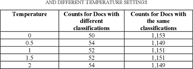 Figure 3 for Exploiting the Randomness of Large Language Models (LLM) in Text Classification Tasks: Locating Privileged Documents in Legal Matters