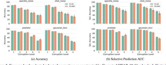 Figure 4 for Function-Space Regularization in Neural Networks: A Probabilistic Perspective