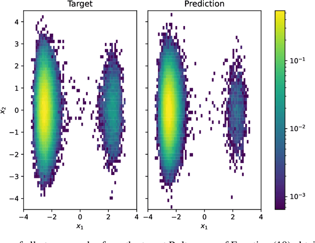 Figure 2 for Energy-Based Coarse-Graining in Molecular Dynamics: A Flow-Based Framework Without Data