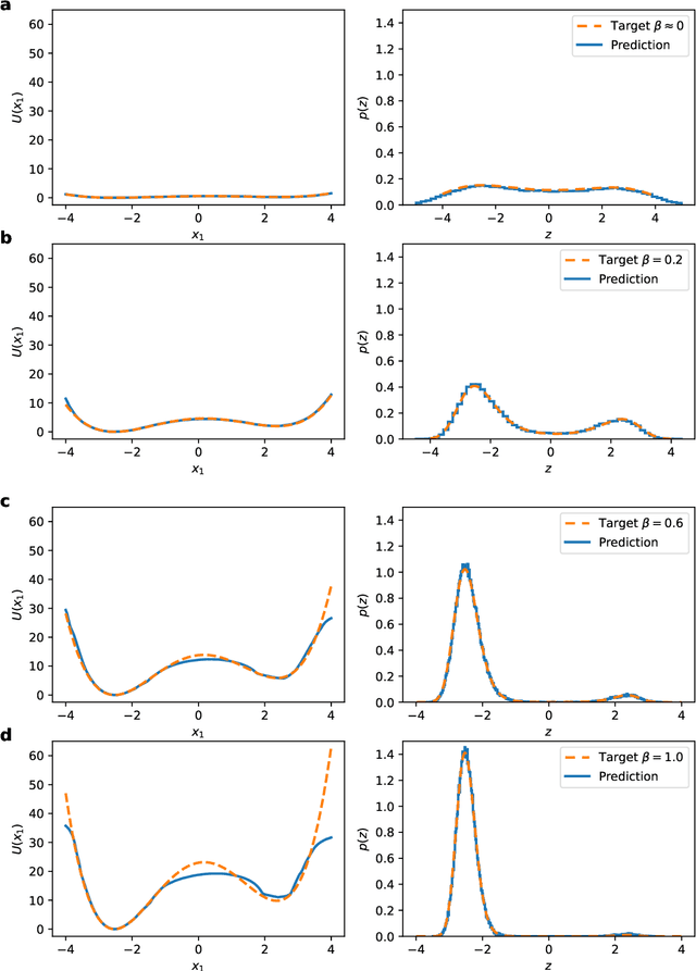 Figure 3 for Energy-Based Coarse-Graining in Molecular Dynamics: A Flow-Based Framework Without Data