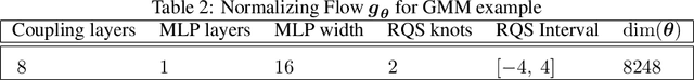 Figure 4 for Energy-Based Coarse-Graining in Molecular Dynamics: A Flow-Based Framework Without Data