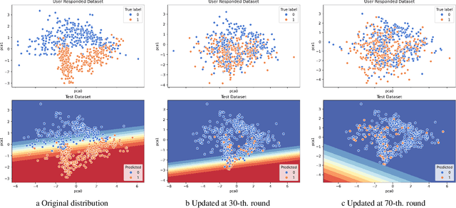 Figure 1 for Towards Robust Model Evolution with Algorithmic Recourse