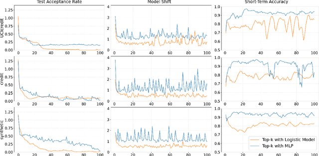 Figure 3 for Towards Robust Model Evolution with Algorithmic Recourse