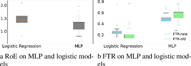 Figure 4 for Towards Robust Model Evolution with Algorithmic Recourse