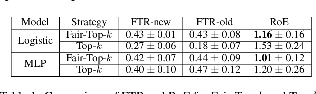 Figure 2 for Towards Robust Model Evolution with Algorithmic Recourse