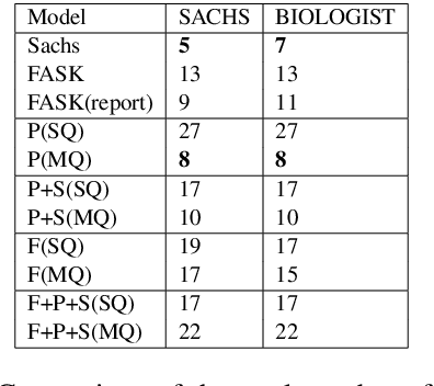 Figure 3 for Causal Graph Discovery with Retrieval-Augmented Generation based Large Language Models