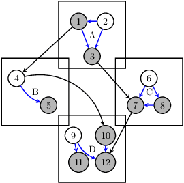 Figure 1 for Addressing pitfalls in implicit unobserved confounding synthesis using explicit block hierarchical ancestral sampling