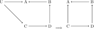 Figure 2 for Addressing pitfalls in implicit unobserved confounding synthesis using explicit block hierarchical ancestral sampling