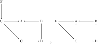 Figure 3 for Addressing pitfalls in implicit unobserved confounding synthesis using explicit block hierarchical ancestral sampling