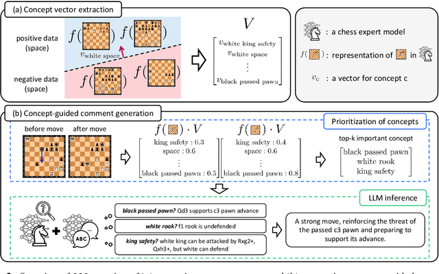 Figure 3 for Bridging the Gap between Expert and Language Models: Concept-guided Chess Commentary Generation and Evaluation