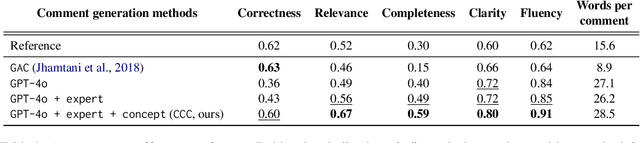 Figure 2 for Bridging the Gap between Expert and Language Models: Concept-guided Chess Commentary Generation and Evaluation