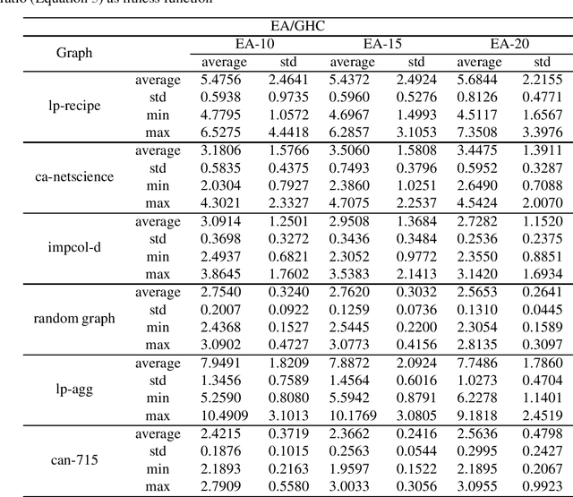 Figure 4 for Evolving Reliable Differentiating Constraints for the Chance-constrained Maximum Coverage Problem