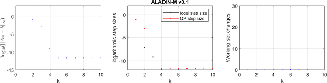 Figure 2 for Learning (With) Distributed Optimization