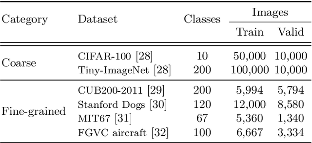 Figure 2 for AI-KD: Adversarial learning and Implicit regularization for self-Knowledge Distillation