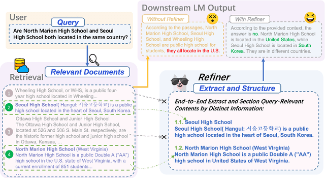 Figure 1 for Refiner: Restructure Retrieval Content Efficiently to Advance Question-Answering Capabilities