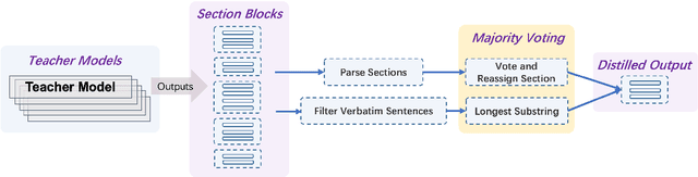Figure 3 for Refiner: Restructure Retrieval Content Efficiently to Advance Question-Answering Capabilities