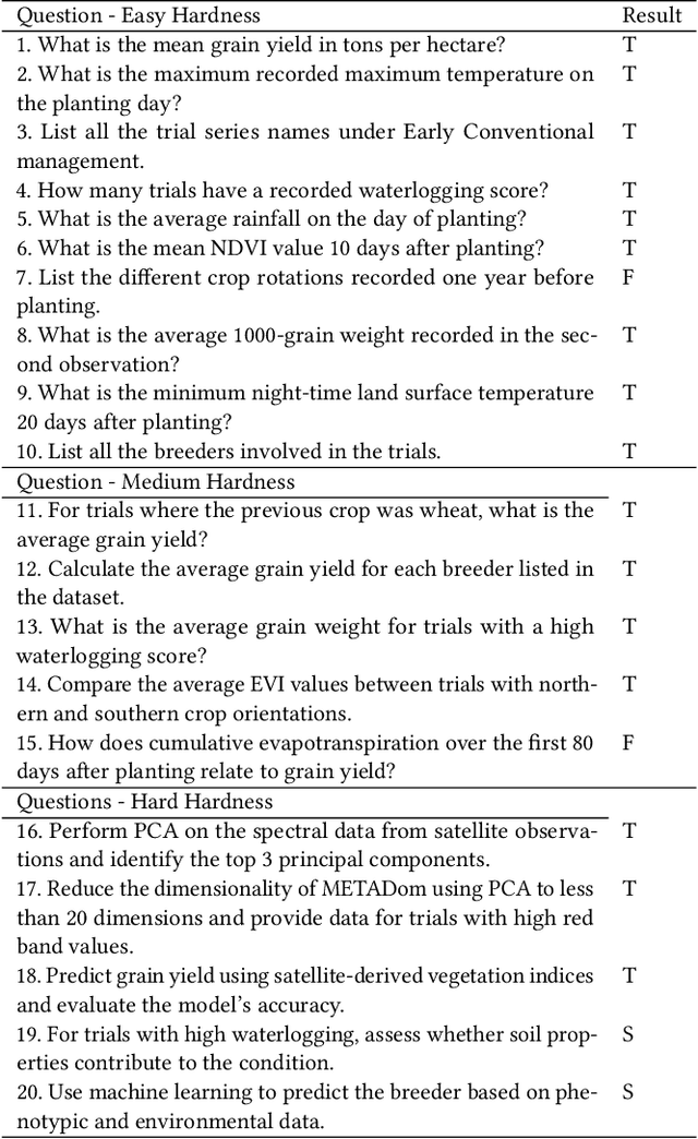 Figure 4 for Text to Query Plans for Question Answering on Large Tables