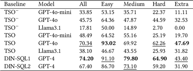 Figure 2 for Text to Query Plans for Question Answering on Large Tables