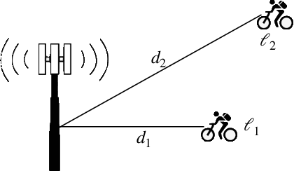 Figure 4 for SmartPUR: An Autonomous PUR Transmission Solution for Mobile C-IoT Devices