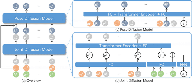 Figure 2 for DiffCap: Diffusion-based Real-time Human Motion Capture using Sparse IMUs and a Monocular Camera