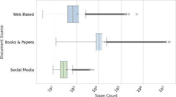 Figure 3 for Matina: A Large-Scale 73B Token Persian Text Corpus