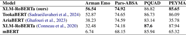 Figure 4 for Matina: A Large-Scale 73B Token Persian Text Corpus
