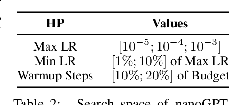 Figure 4 for Deep Power Laws for Hyperparameter Optimization