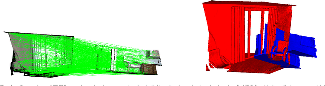 Figure 2 for SANDRO: a Robust Solver with a Splitting Strategy for Point Cloud Registration