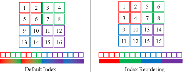 Figure 2 for Trainable Log-linear Sparse Attention for Efficient Diffusion Transformers