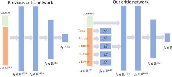 Figure 3 for Learning Physics-Based Full-Body Human Reaching and Grasping from Brief Walking References