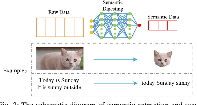 Figure 2 for Resource Allocation for Semantic-Aware Mobile Edge Computing Systems