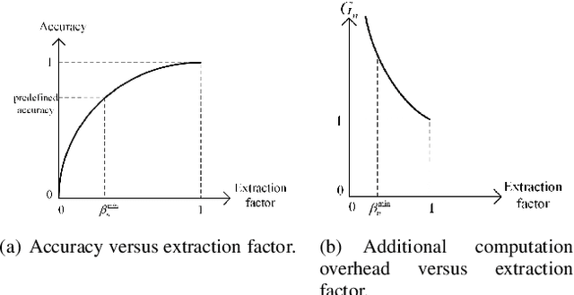 Figure 3 for Resource Allocation for Semantic-Aware Mobile Edge Computing Systems