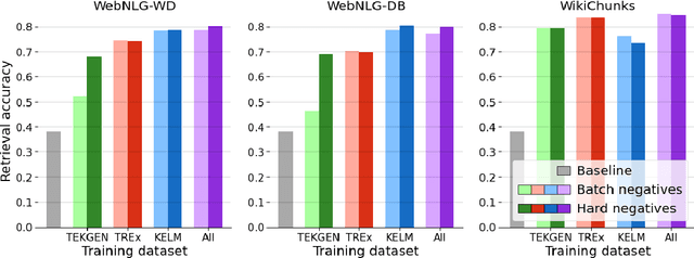 Figure 1 for Joint Representations of Text and Knowledge Graphs for Retrieval and Evaluation