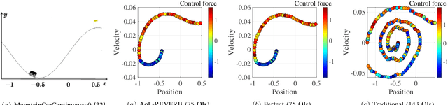 Figure 3 for Timely Communication from Sensors for Wireless Networked Control in Cloud-Based Digital Twins