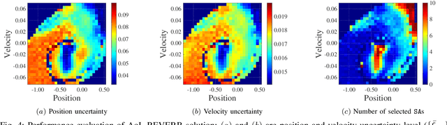 Figure 4 for Timely Communication from Sensors for Wireless Networked Control in Cloud-Based Digital Twins