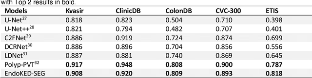 Figure 2 for Knowledge Extraction and Distillation from Large-Scale Image-Text Colonoscopy Records Leveraging Large Language and Vision Models