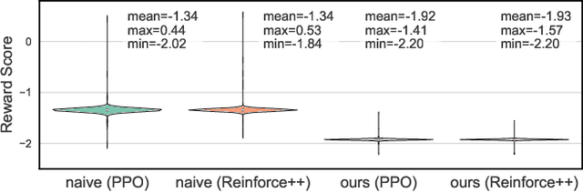 Figure 2 for Token Buncher: Shielding LLMs from Harmful Reinforcement Learning Fine-Tuning